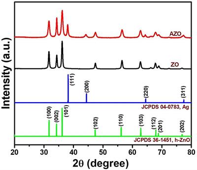 Easy One-Pot Low-Temperature Synthesized Ag-ZnO Nanoparticles and Their Activity Against Clinical Isolates of Methicillin-Resistant Staphylococcus aureus